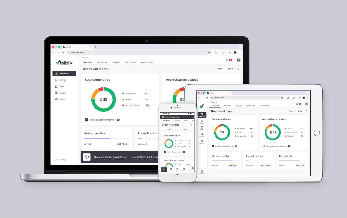 Workforce compliance dashboard